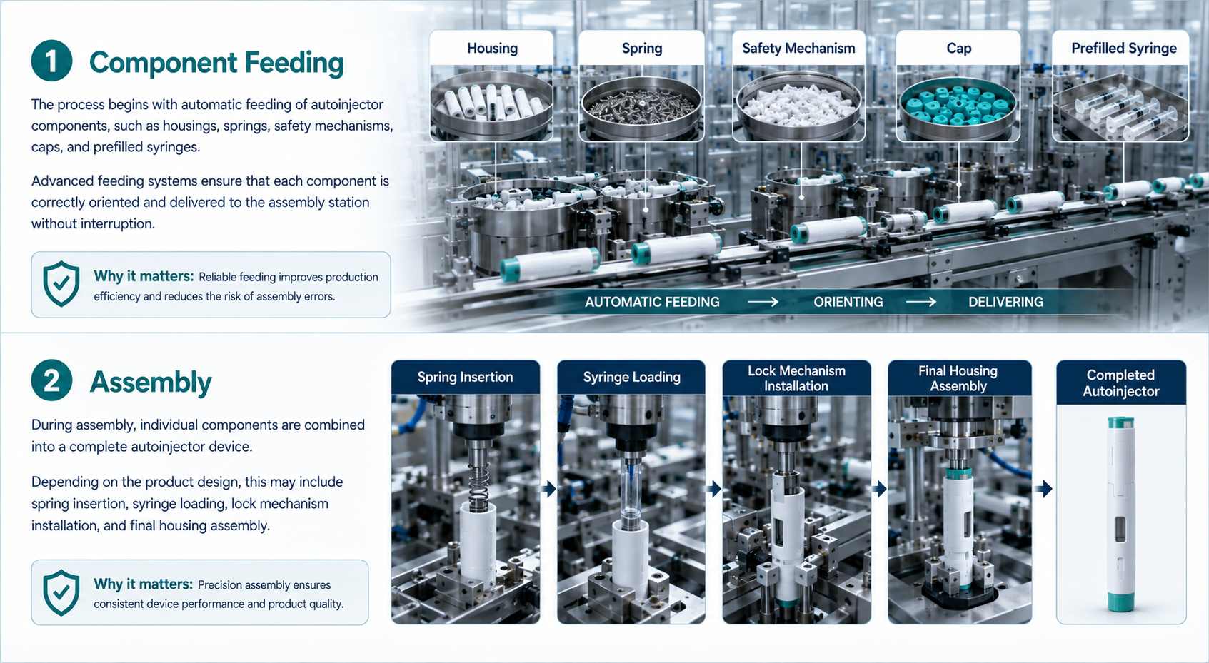 During assembly, individual components are combined into a complete autoinjector device.
