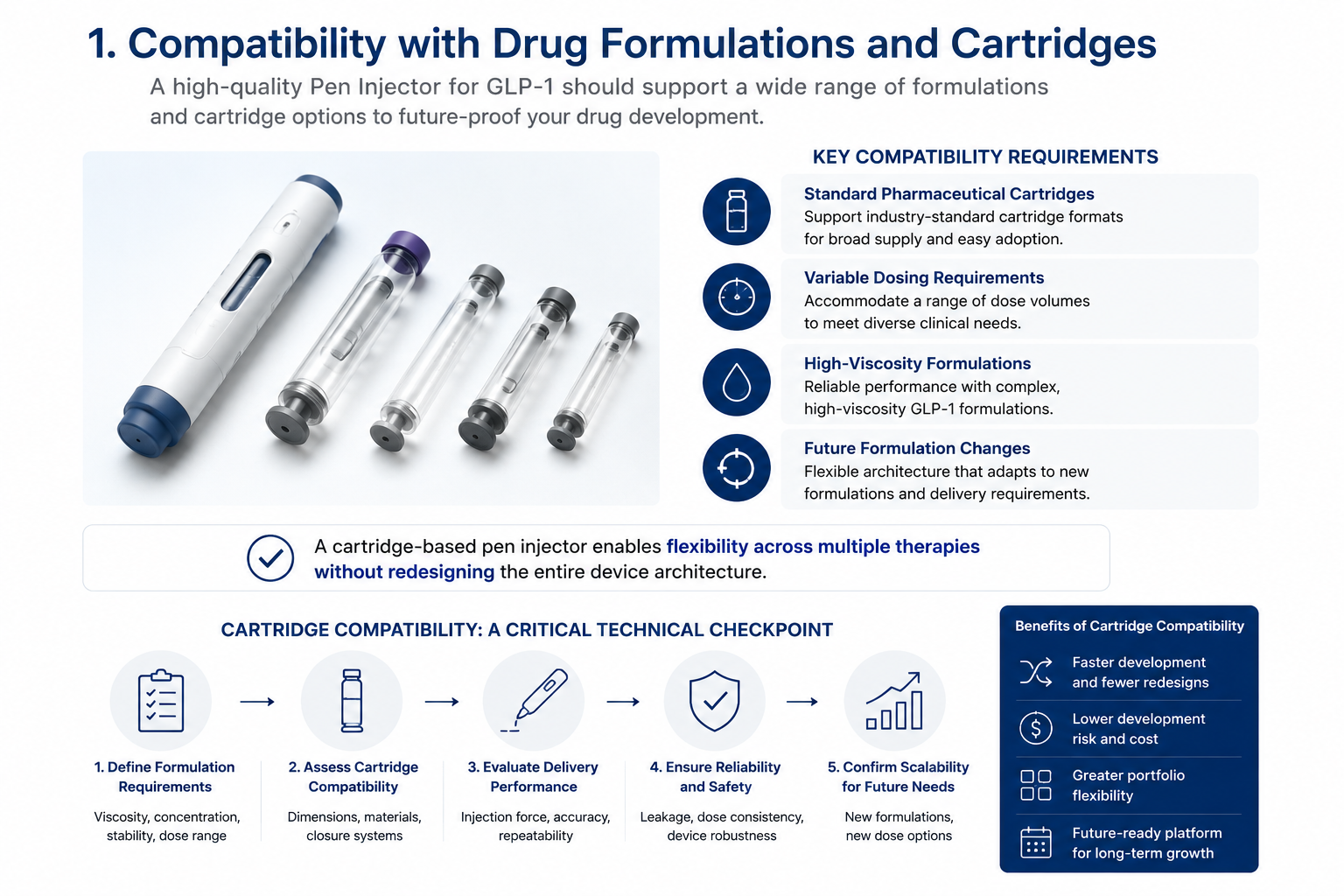 Compatibility with Drug Formulations and Cartridges