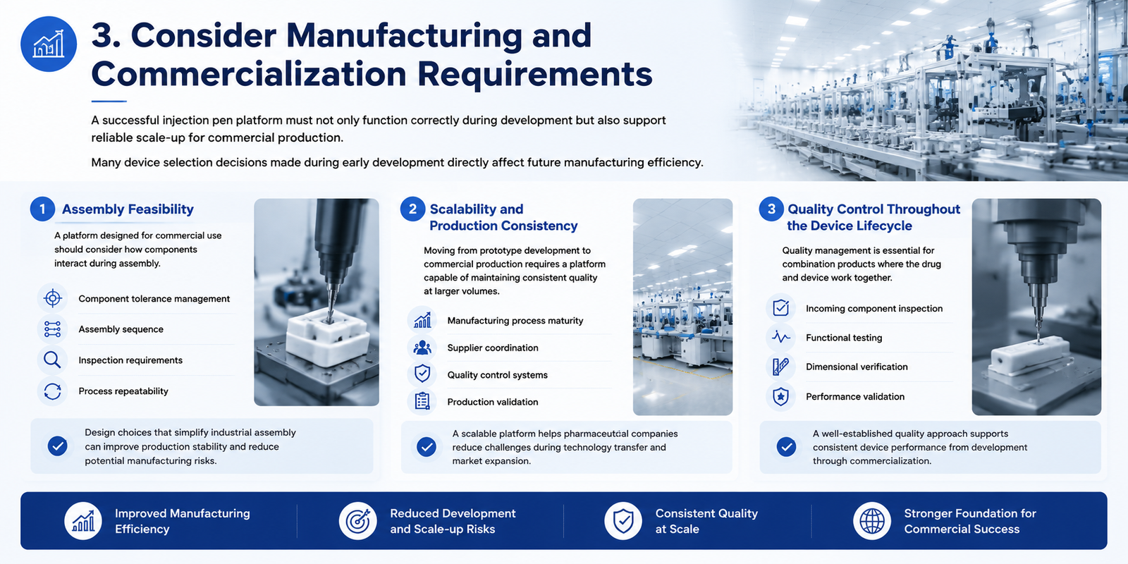 Consider Manufacturing and Commercialization Requirements