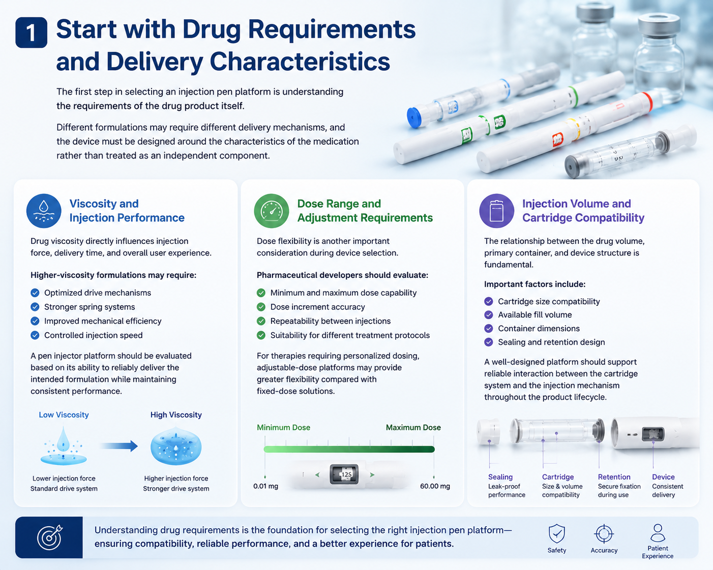 Drug requirements for injection pen platform selection