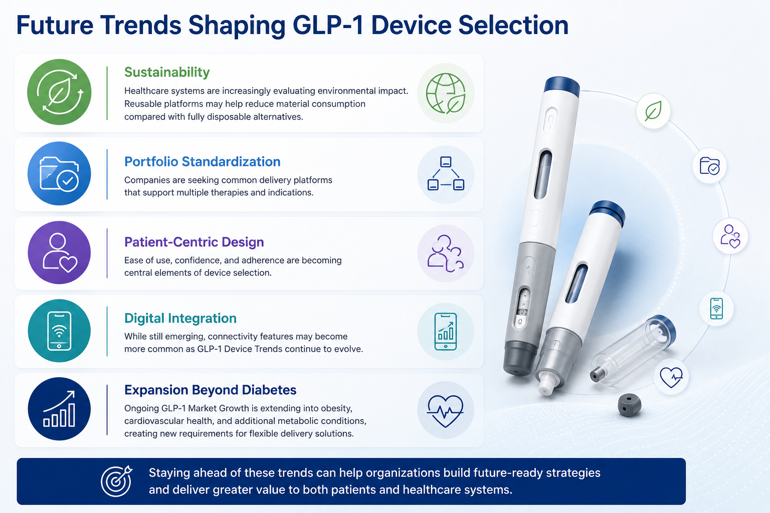 Future Trends Shaping GLP-1 Device Selection