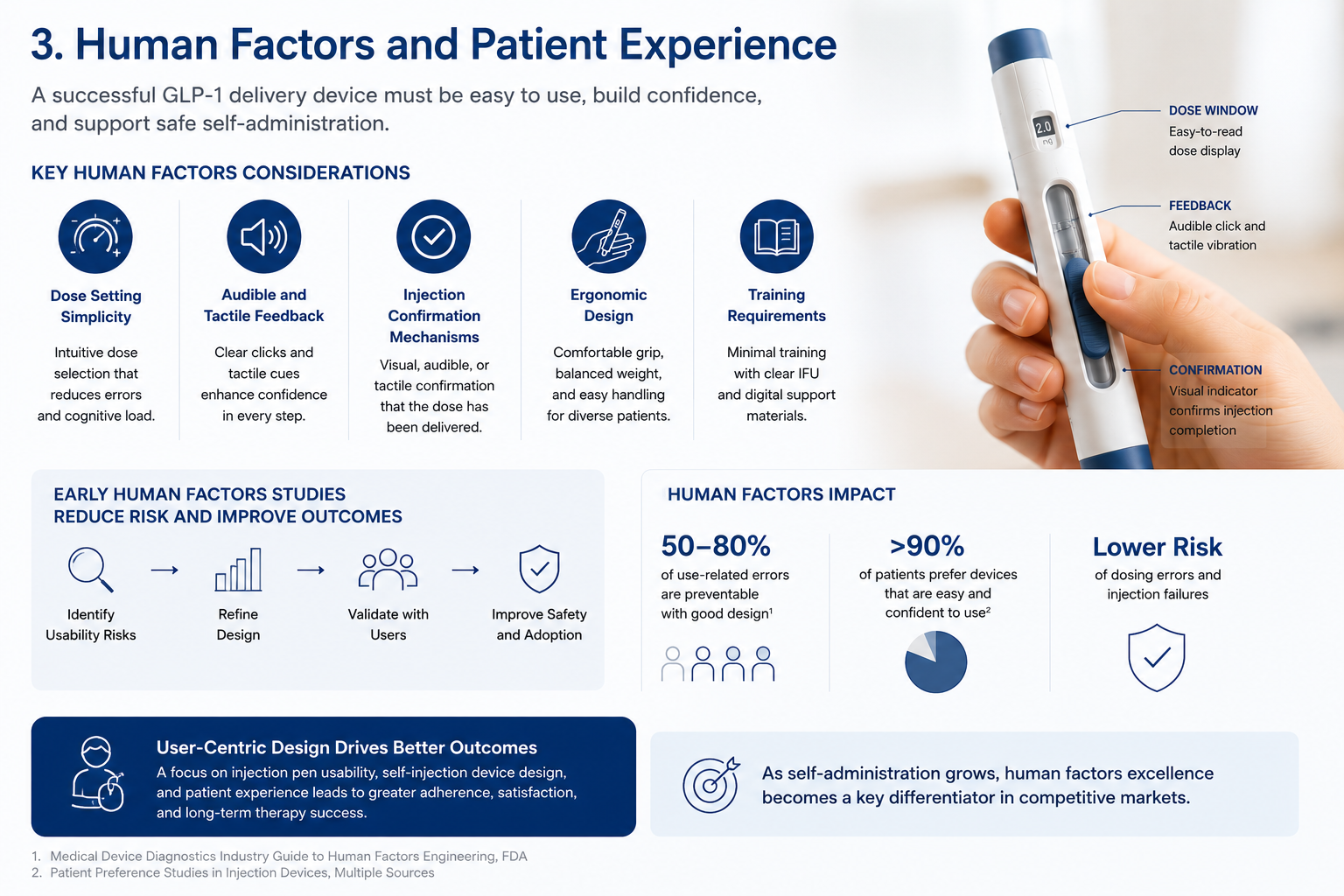 Human Factors and Patient Experience