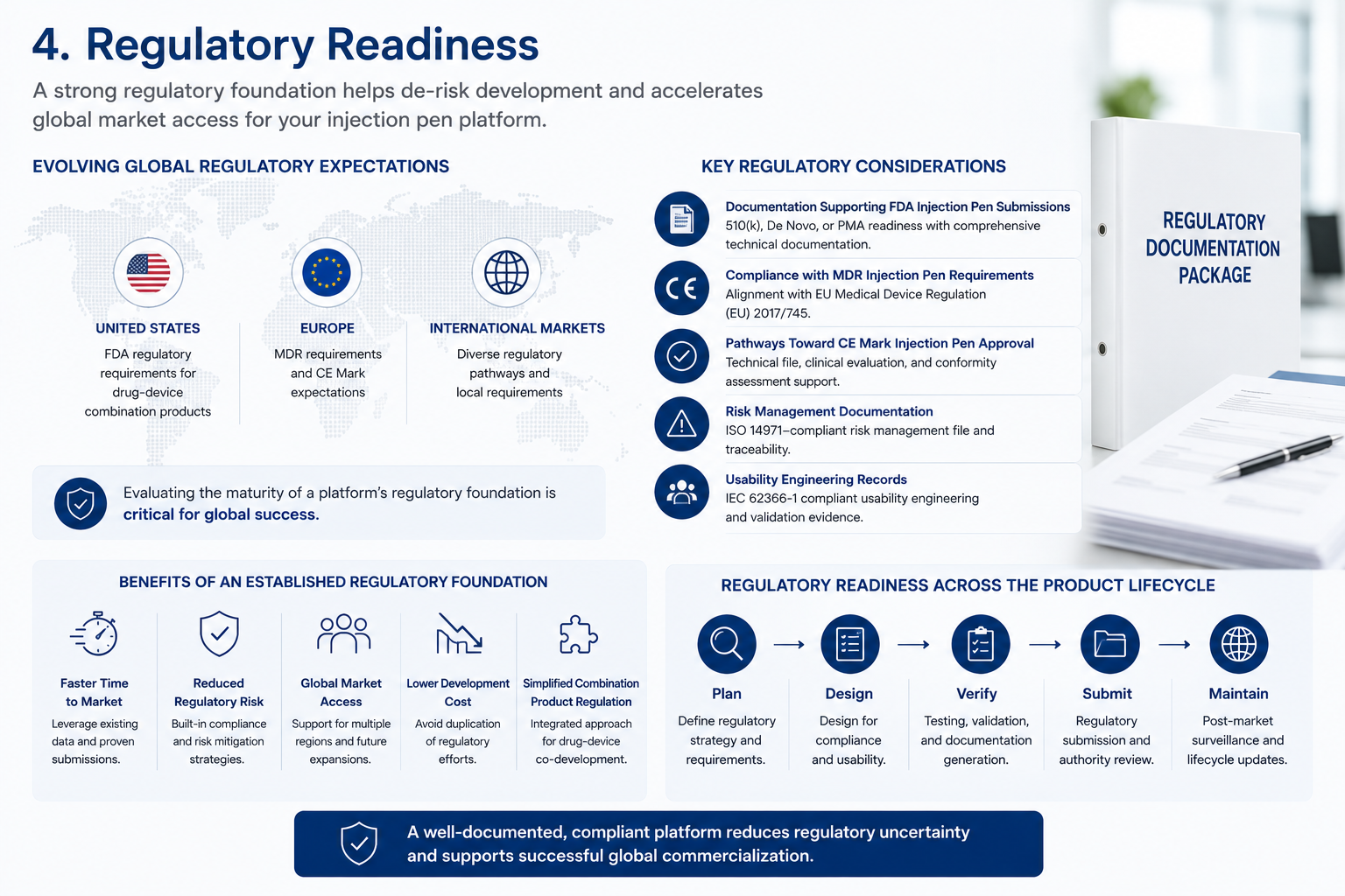 Regulatory Readiness