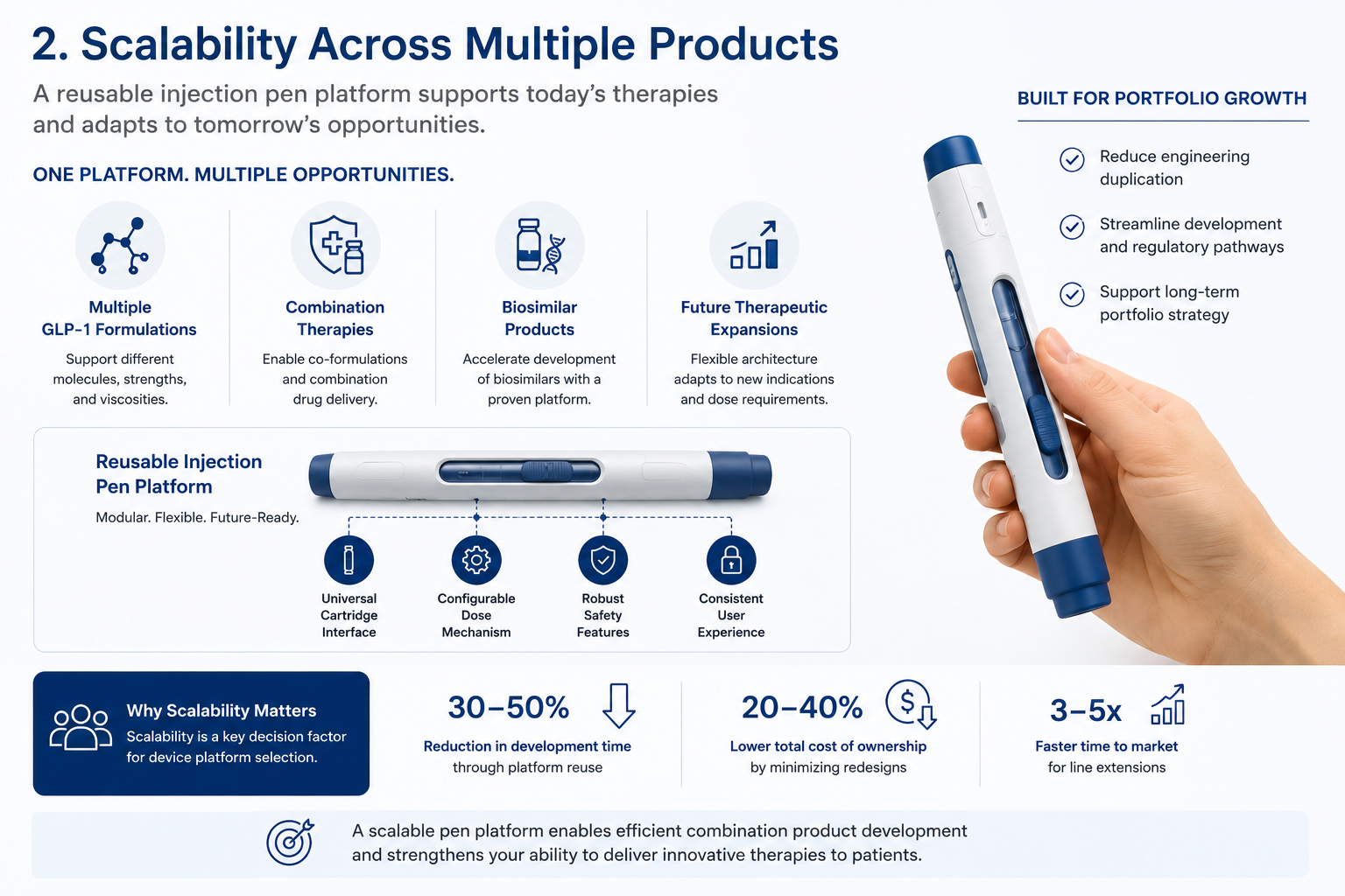 Scalability Across Multiple Products