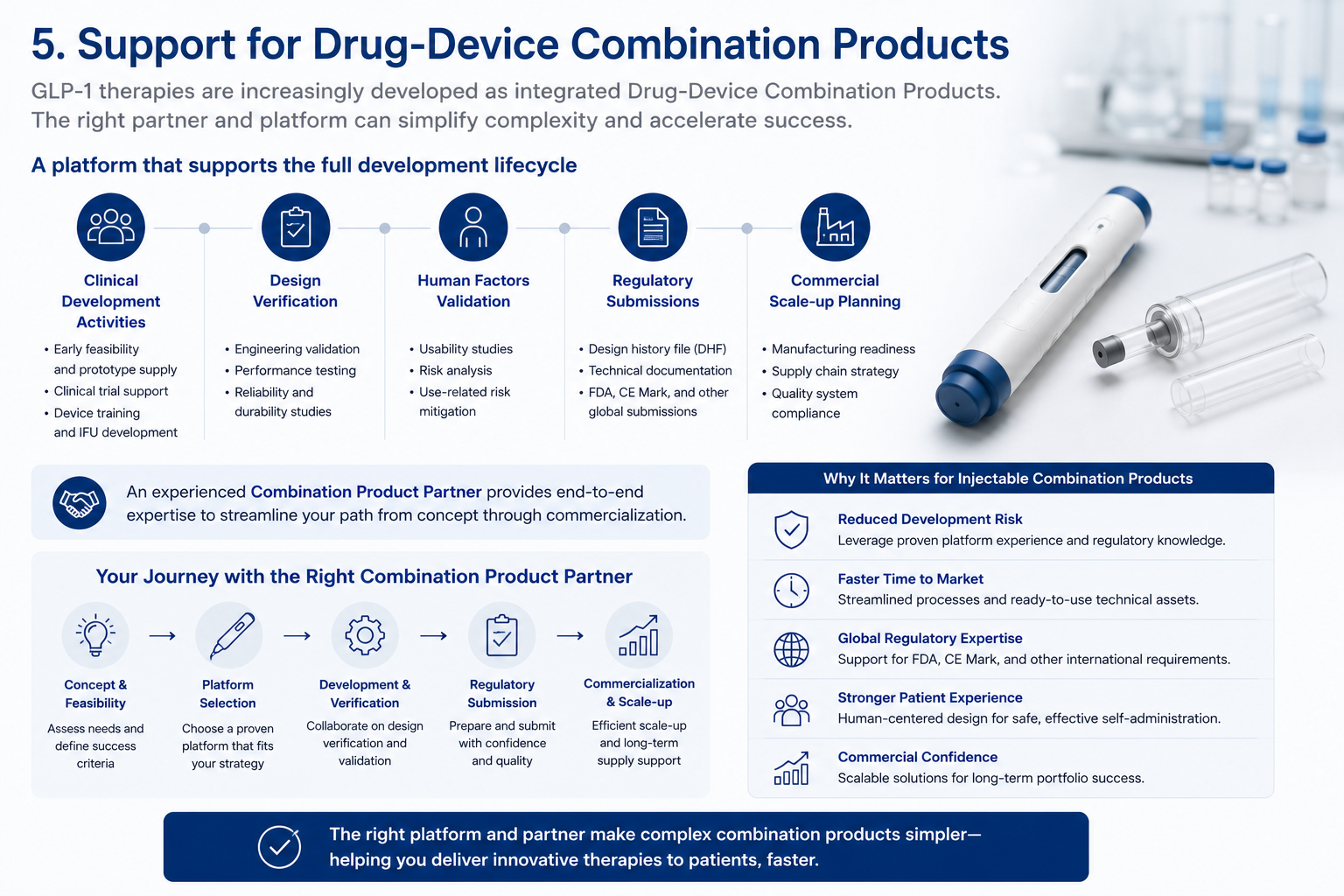 Support for Drug-Device Combination Products