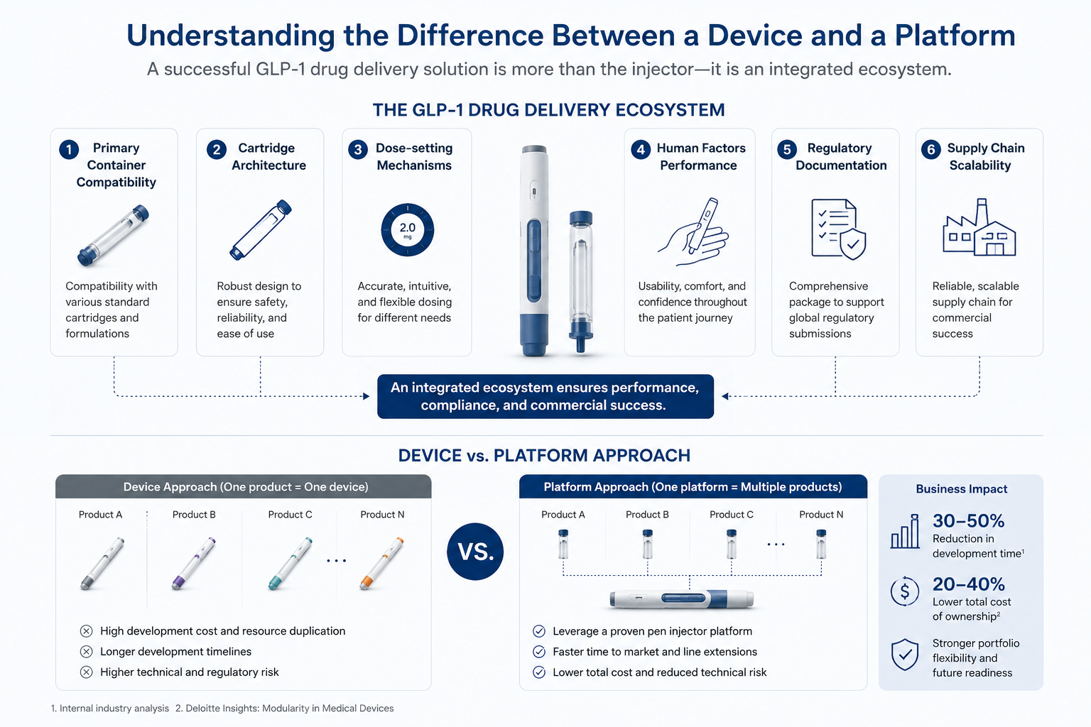 Understanding the Difference Between a Device and a Platform