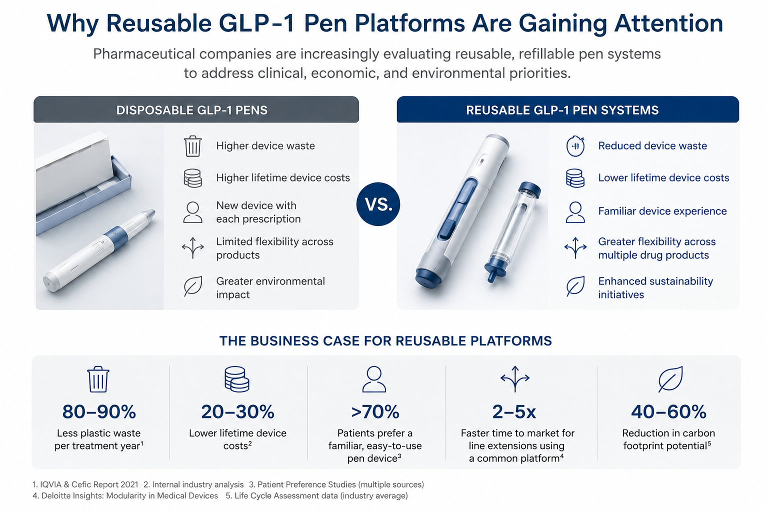 Why Reusable GLP-1 Pen Platforms Are Gaining Attention