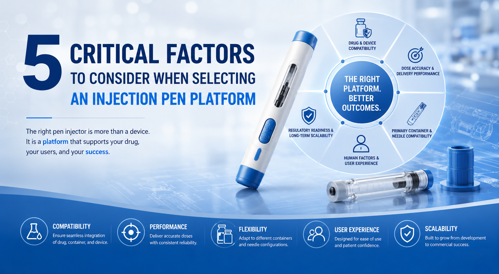 injection pen pen injector injection device drug-device compatibility injection pen development pen injector platform reusable injection pen pharmaceutical drug delivery primary container compatibility injection device development