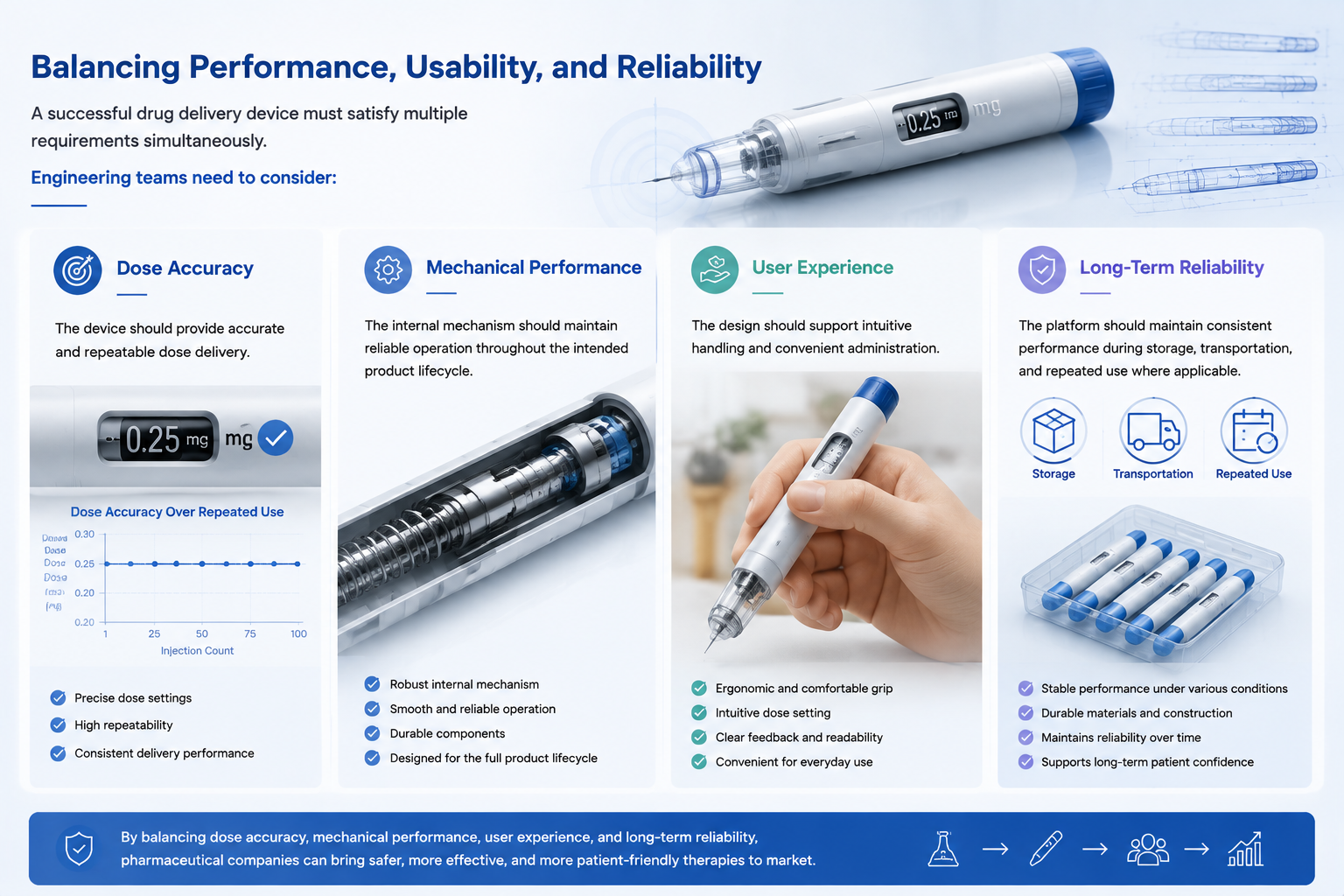 Balancing Performance, Usability, and Reliability