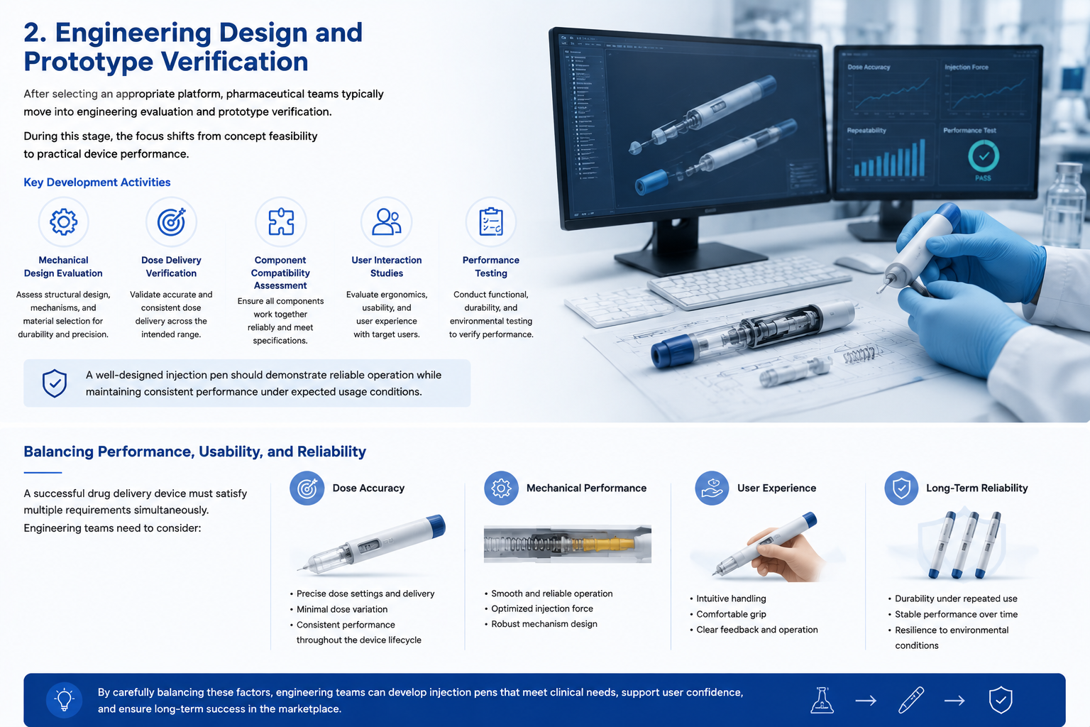 Engineering Design and Prototype Verification