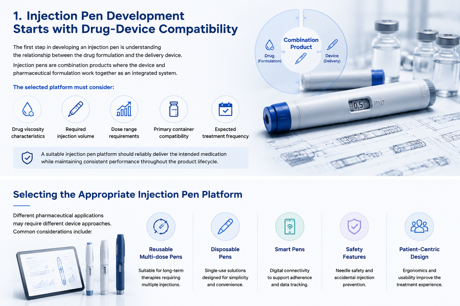 Injection Pen Development Starts with Drug-Device Compatibility