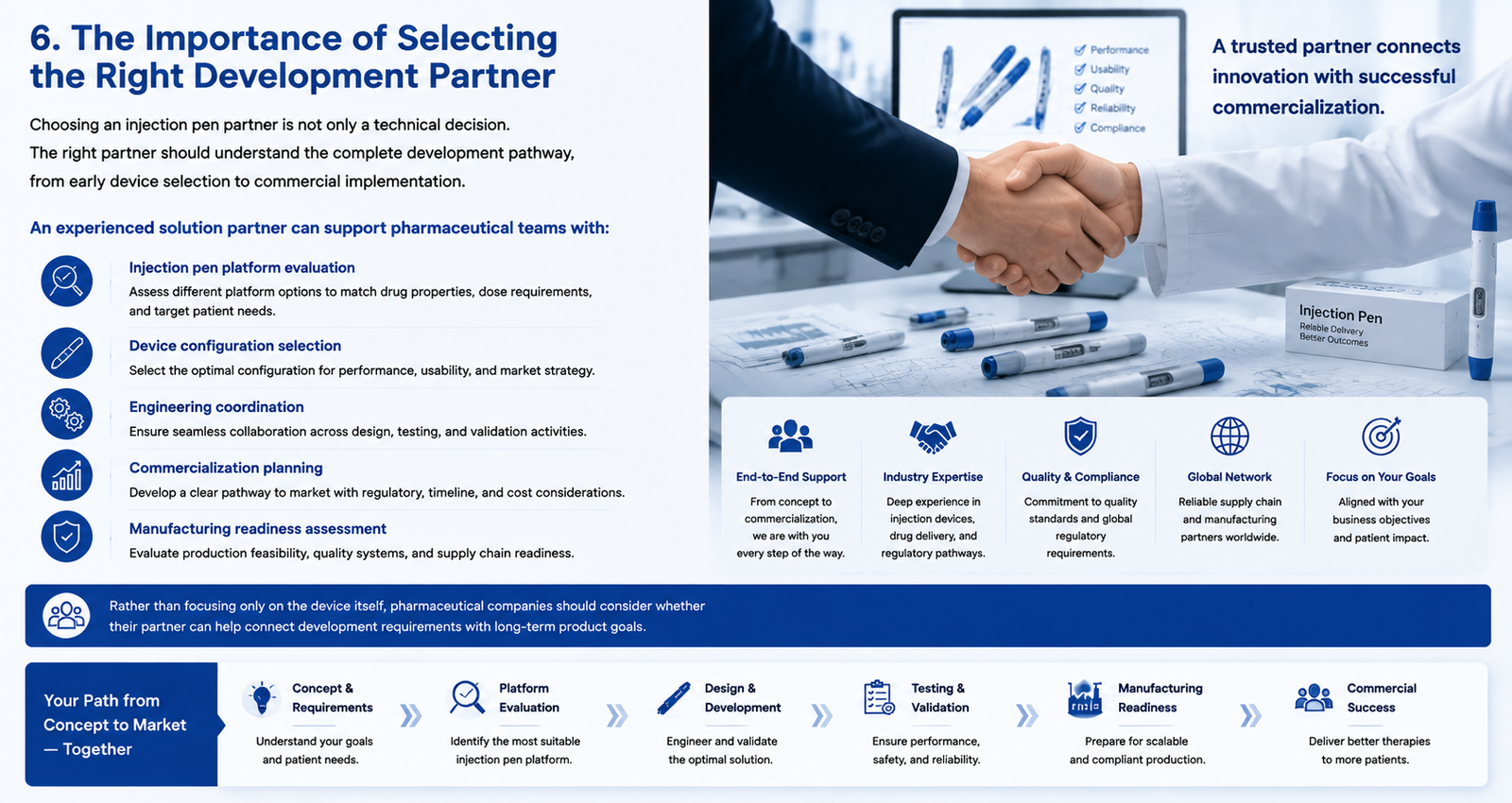 The Importance of Selecting the Right Development Partner